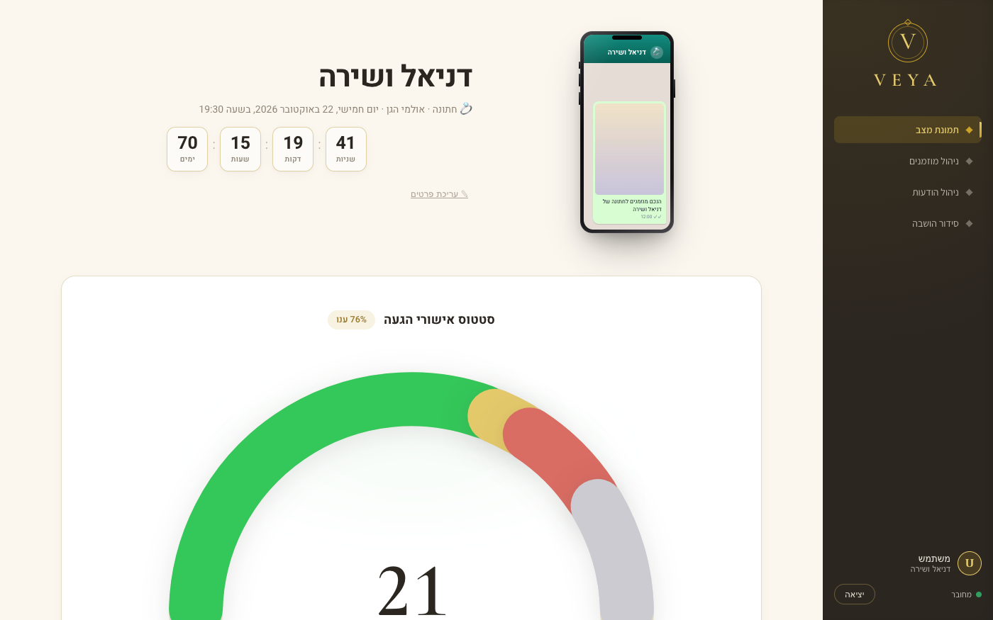 לוח הבקרה של VEYA, עם מספר המוזמנים שאישרו הגעה וגרף התקדמות