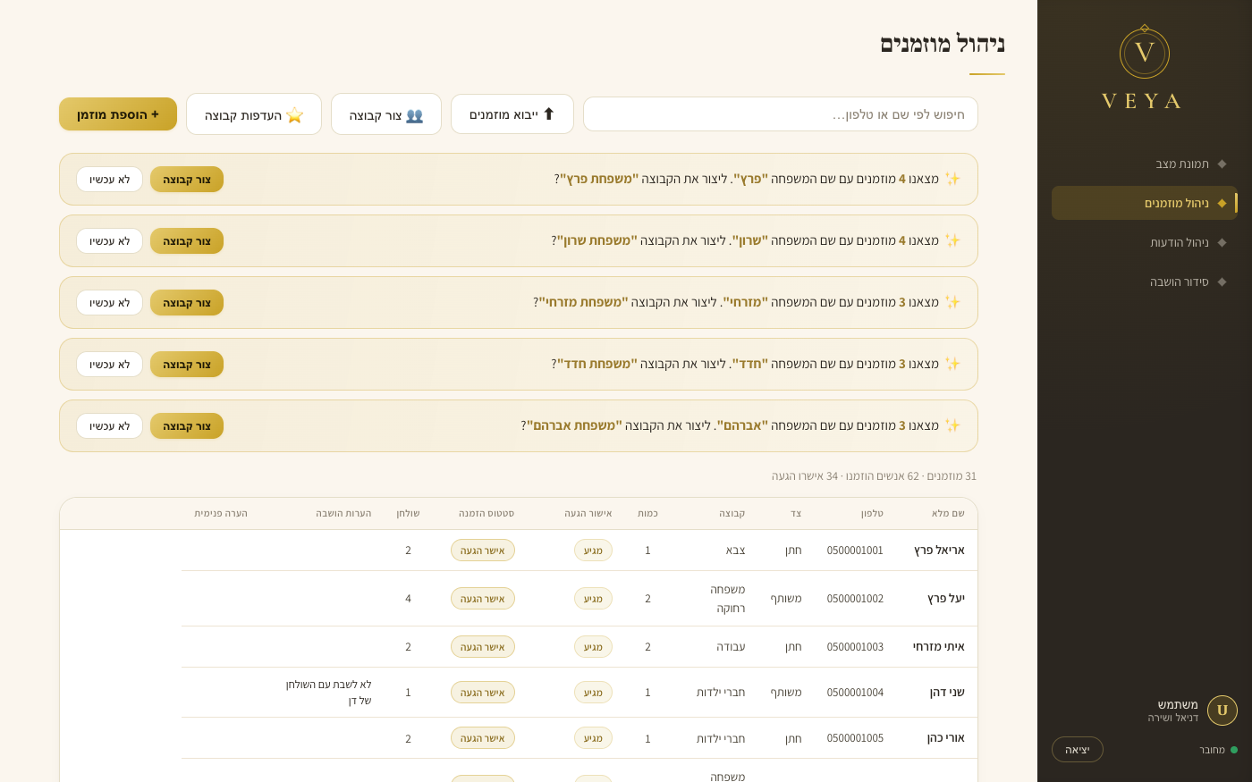 טבלת ניהול מוזמנים ב-VEYA, עם חלוקה לצדדים ולקבוצות וסטטוס אישור הגעה